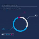 digital transformation,