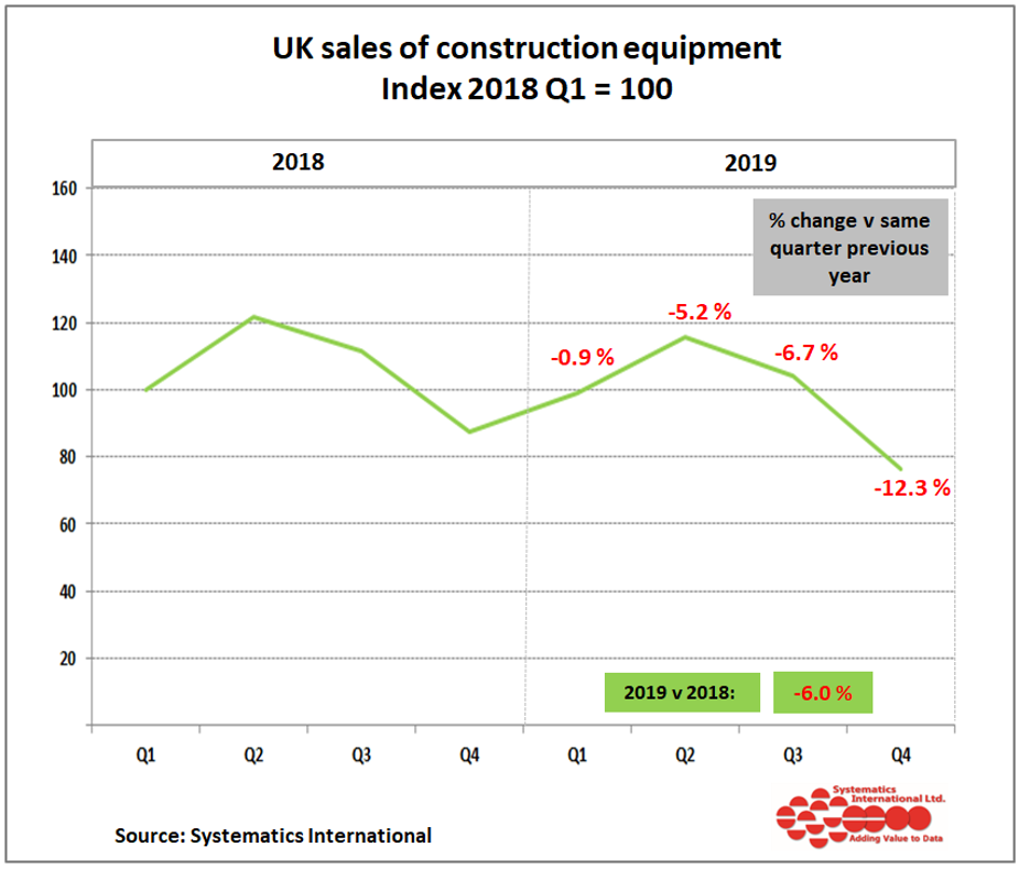 construction equipment,