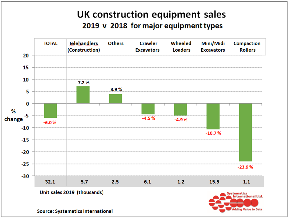 construction equipment,