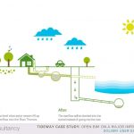 Thames Tideway Tunnel powered by Open BIM and Solibri 1