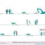 Thames Tideway Tunnel powered by Open BIM and Solibri 2