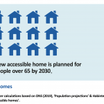 accessible housing 1