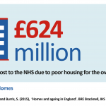 accessible housing 2