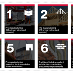 DfMA (design for manufacture and assembly)