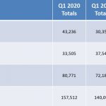 Build-to-rent boom drives new housing supply across the UK 1
