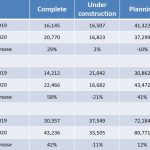 Build-to-rent boom drives new housing supply across the UK 2