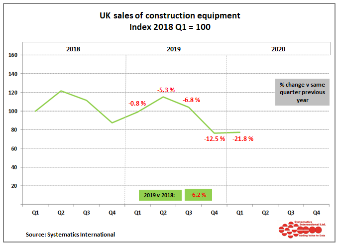 construction and earthmoving equipment,