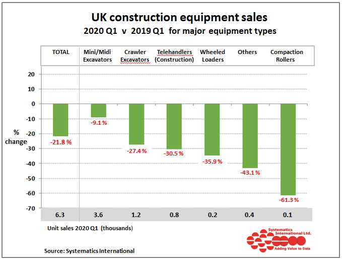 construction and earthmoving equipment, 