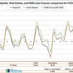 3D laser scans reveal everything
