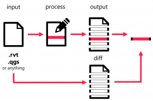 AEC Delta Mobility, data sharing