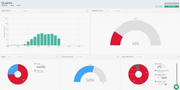 Quartix vehicle tracking dashboard,