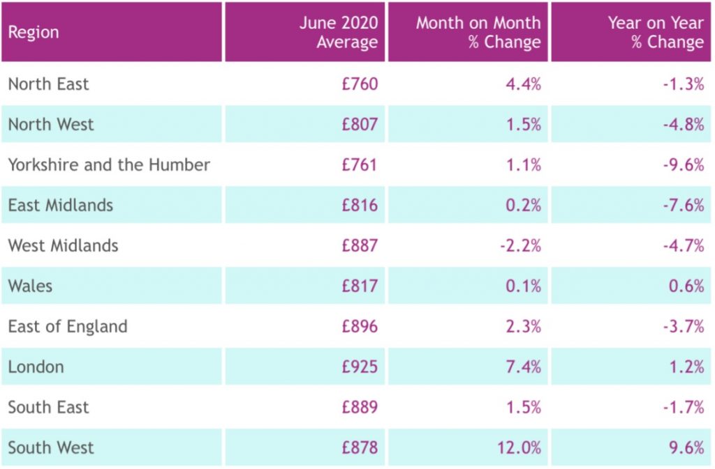 groundworkers, hudson contract