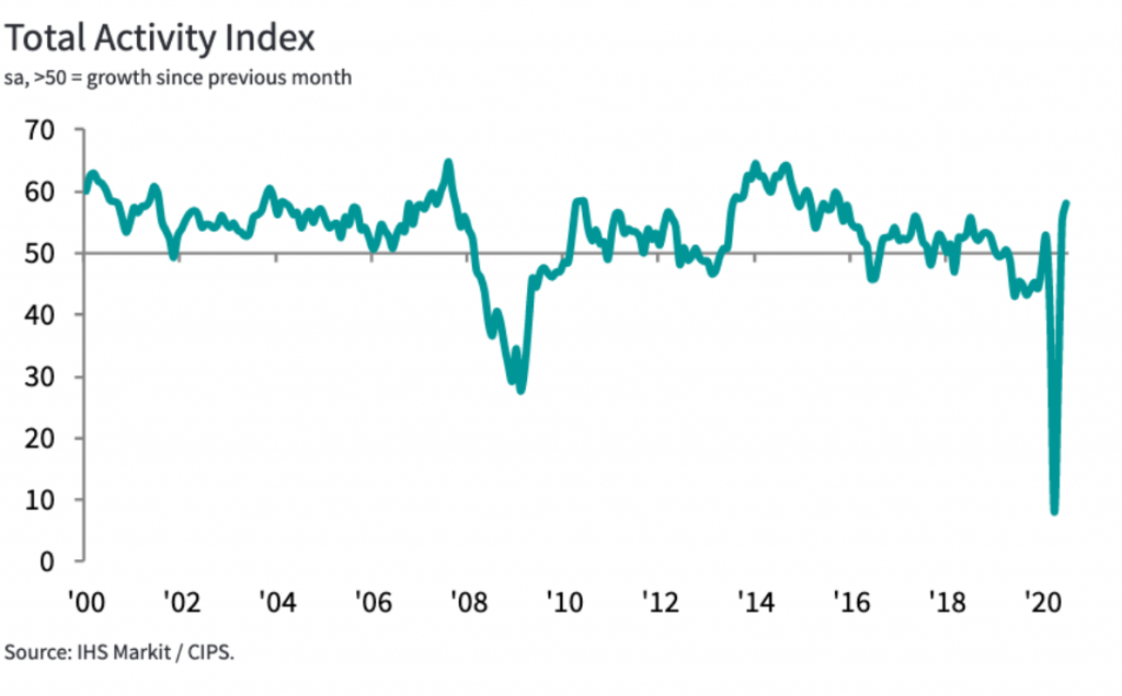 construction activity,