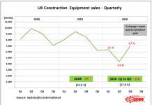 construction equipment sales
