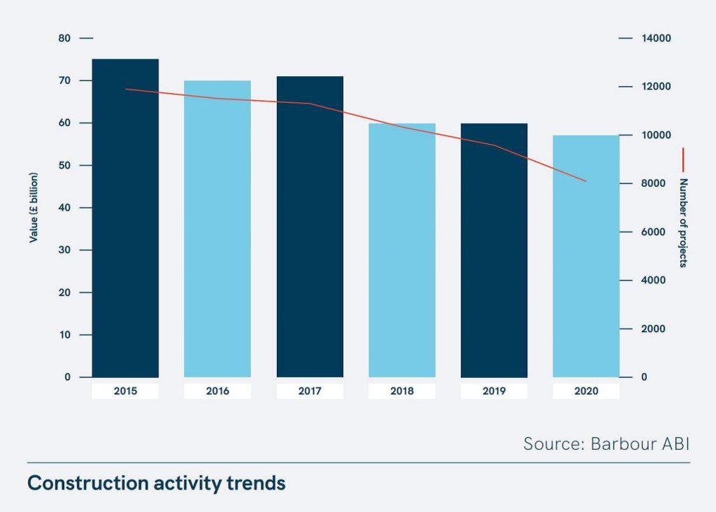 Construction contract award
