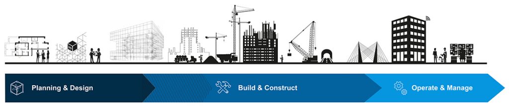 Ecological footprint