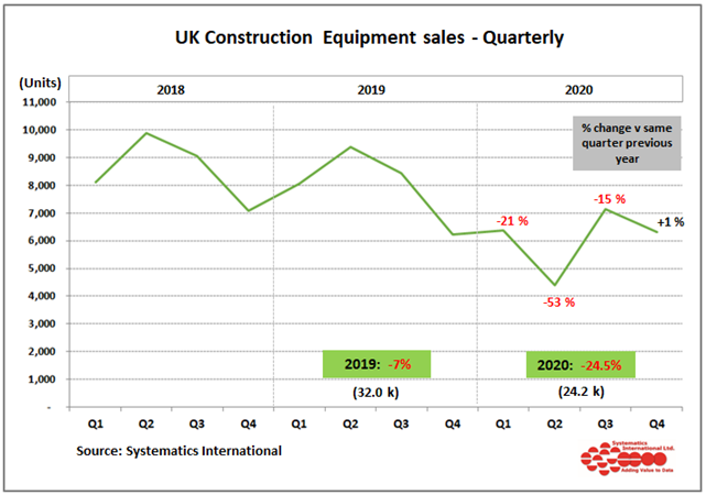 construction equipment sales