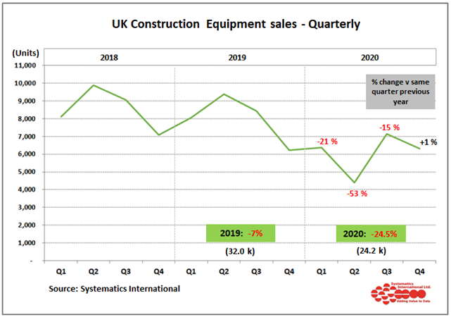 construction equipment sales 