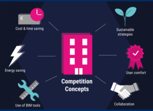 BIM for Building Renovation