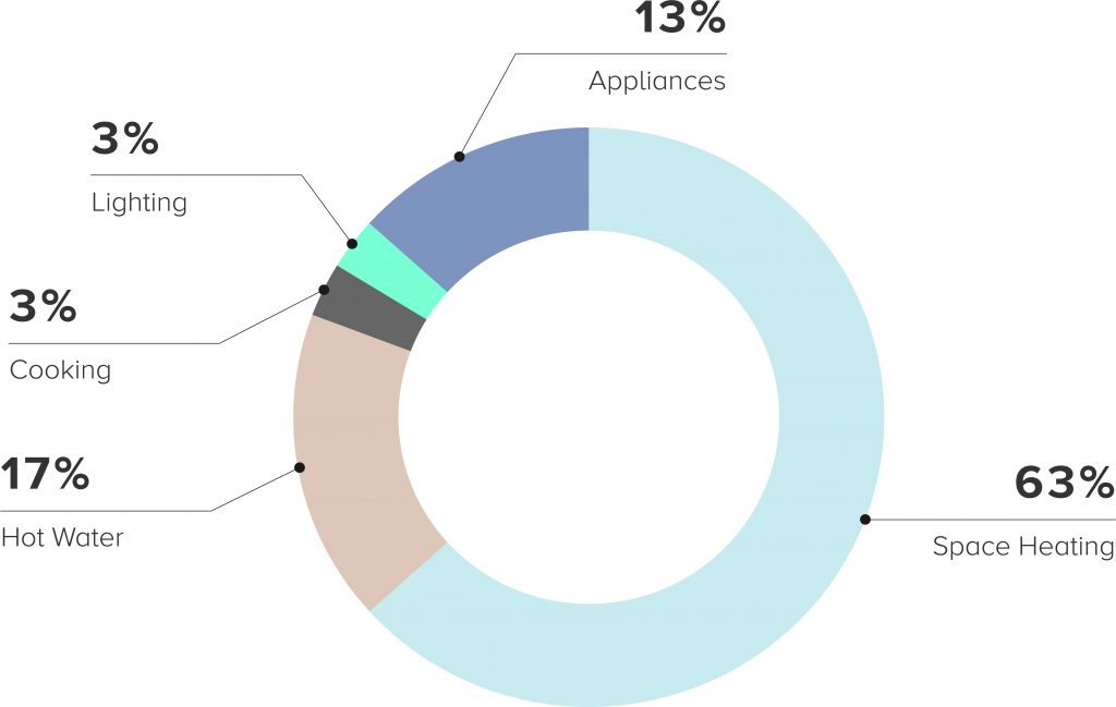 retrofitting, net zero,