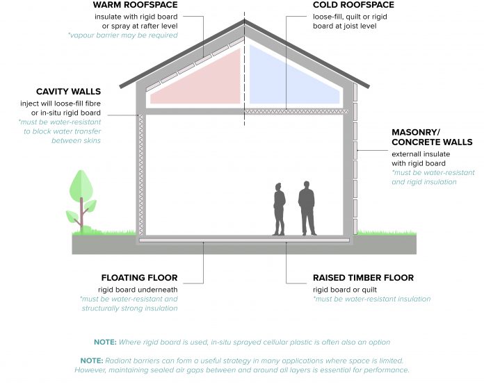 retrofitting, net zero,