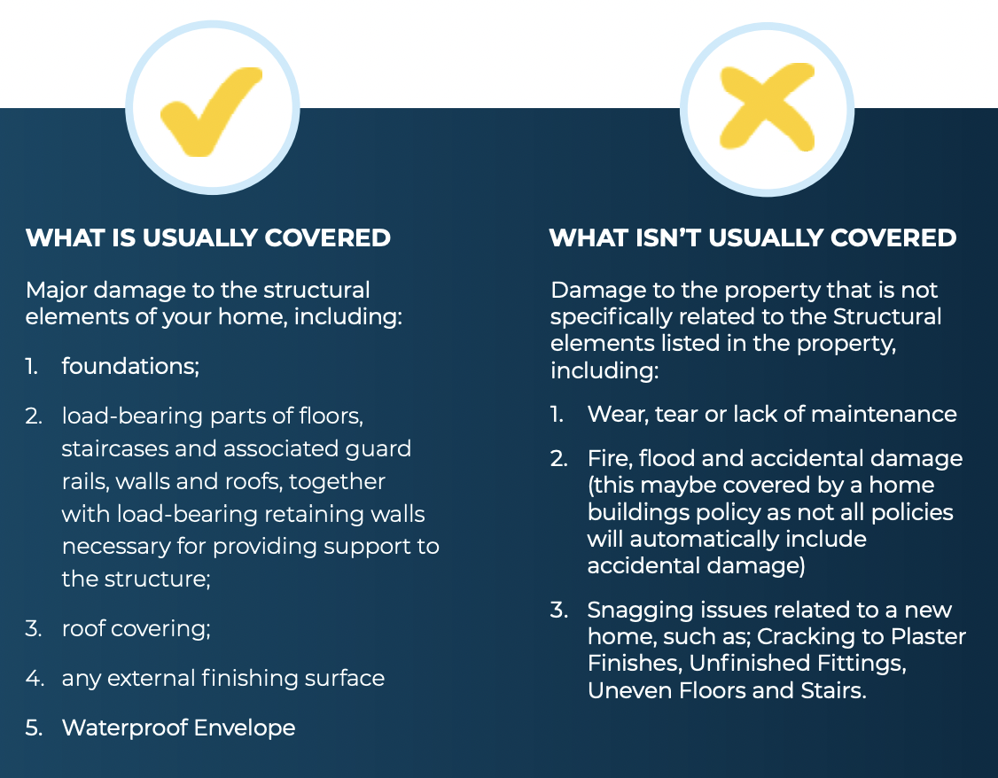 A homebuyer's guide to everything you need to know about your new home