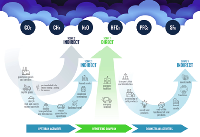 technology collaboration