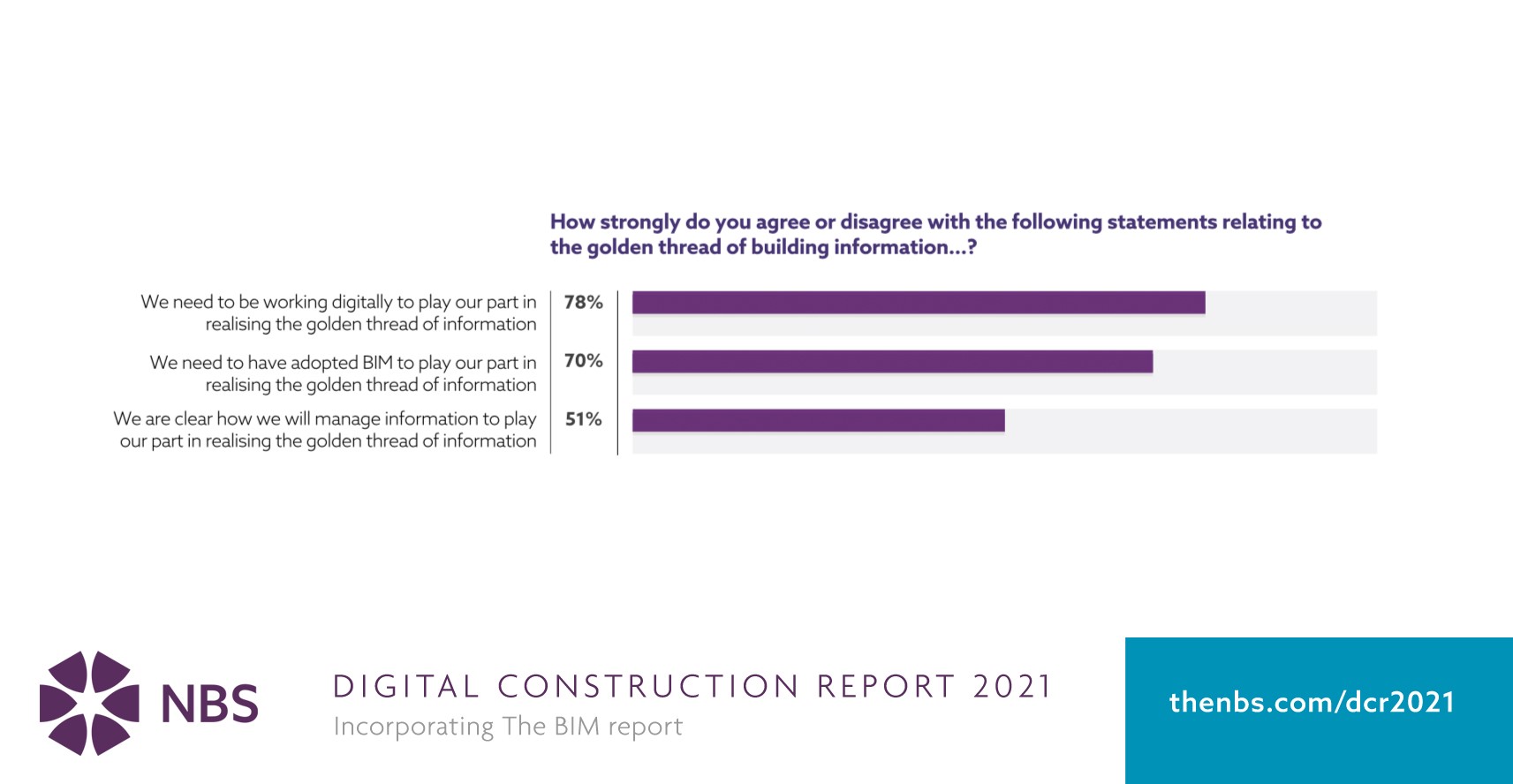 Digital Construction Report