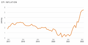 tender price inflation