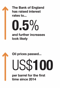tender price inflation