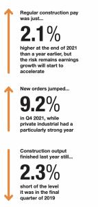 tender price inflation