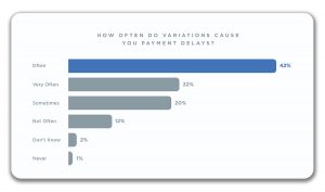 construction variations