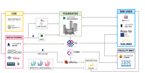 integrated resort development