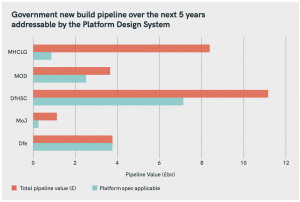 offsite construction methods