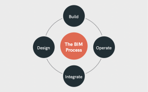 offsite construction methods