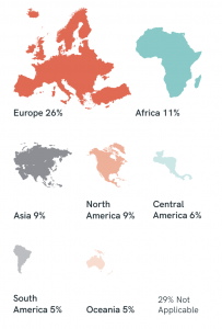offsite construction methods