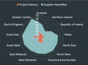 offsite construction methods