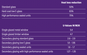 sustainable retrofit 