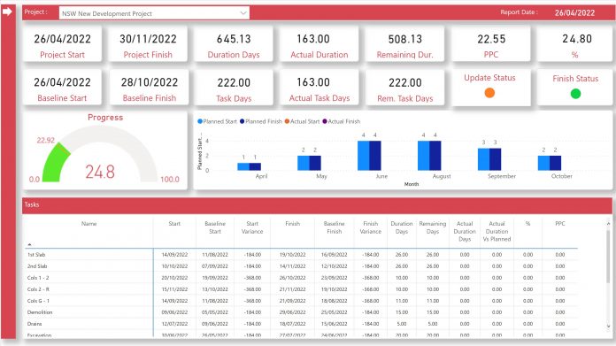 dashboard better connected construction projects