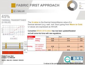 Fabric First Approach