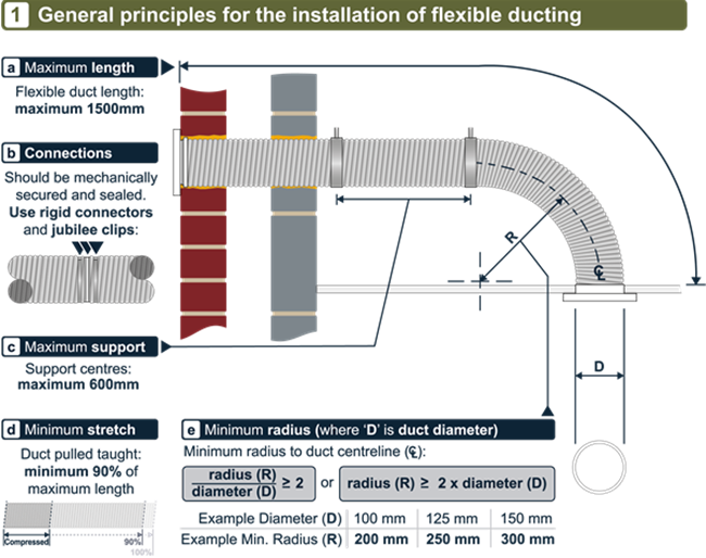 insulating extraction ducts diagram