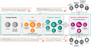 digital twins and the importance of good data in construction