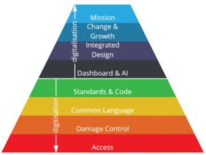 Resource Model Checking Why should construction companies adopt model checking workflows?
