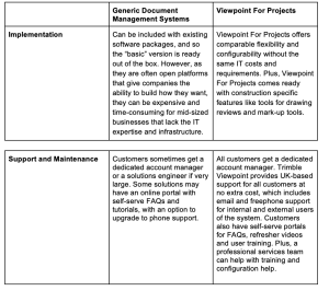 Implementing solutions - Documentation