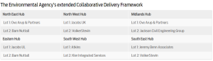 Collaborative Delivery Framework