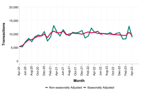 property transaction statistics