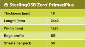 SterlingOSB Zero PrimedPlus