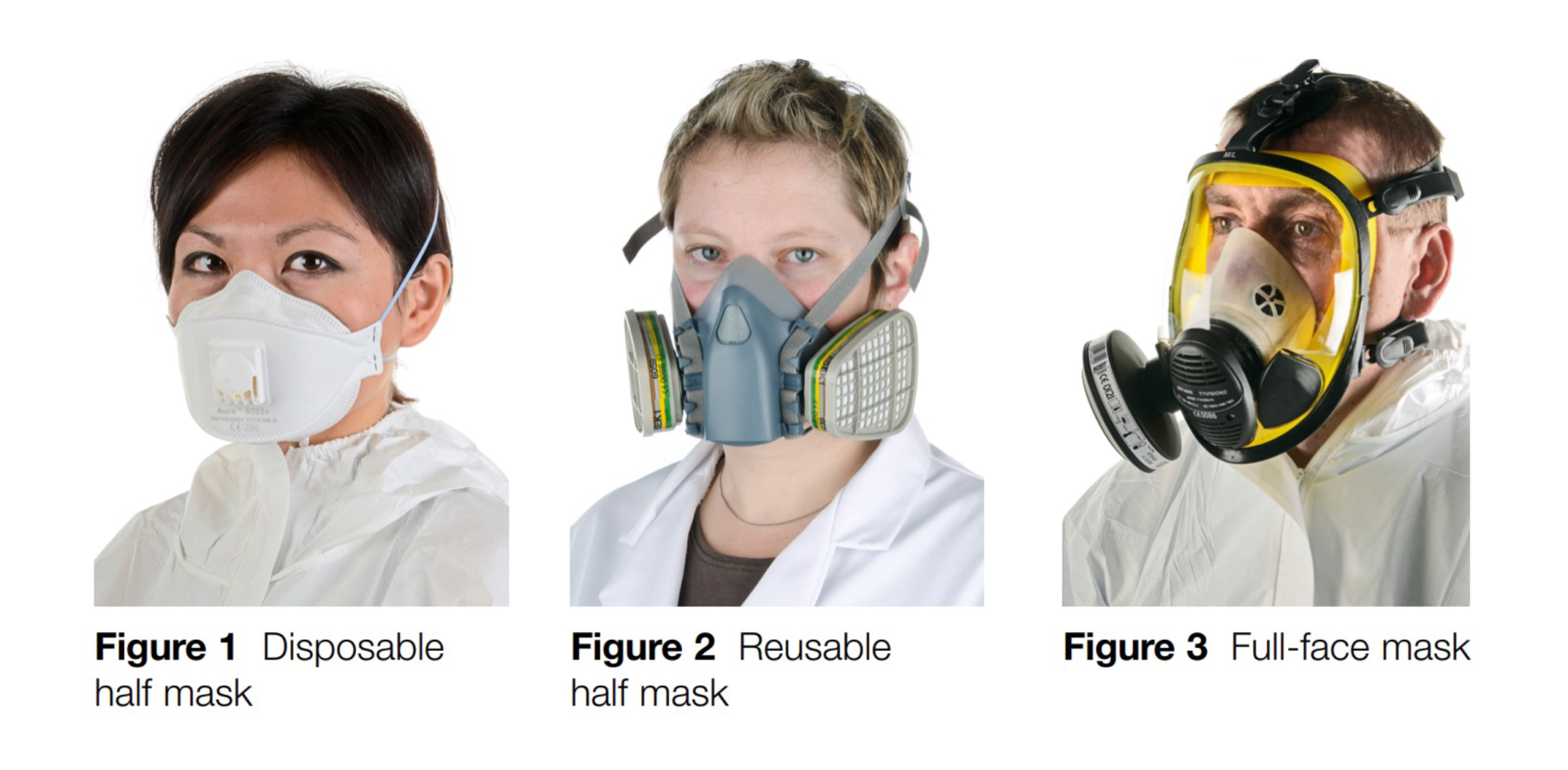Diagram of PPE workers wearking protective face equipment 