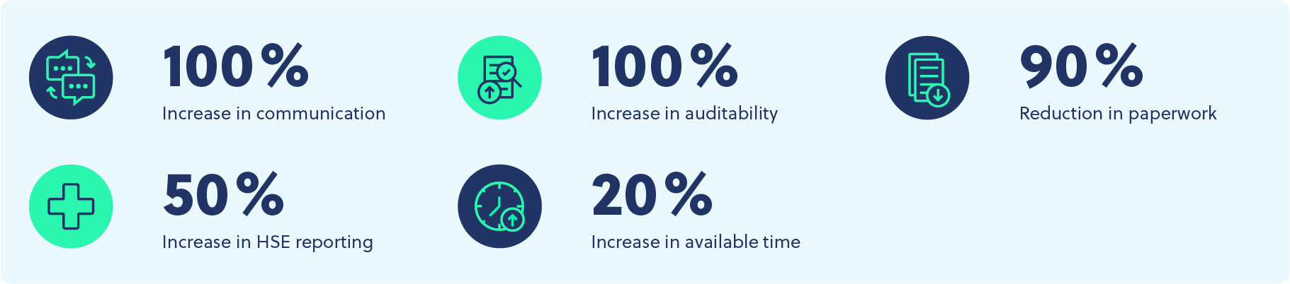 Taylormade re-flow statistics