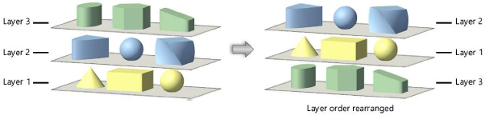 Vectorworks Layers diagram 